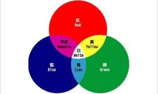 三基色和三原色都有那些颜色 三原色和三基色